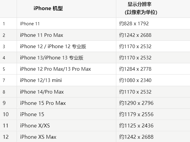 苹西吉果维修分享iPhone主屏幕壁纸显得模糊怎么办