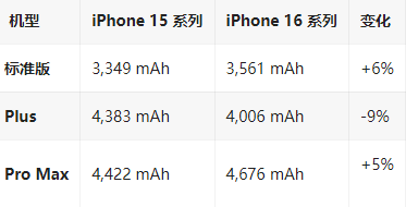 西吉苹果16维修分享iPhone16/Pro系列机模再曝光