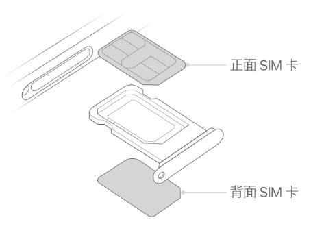 西吉苹果15维修分享iPhone15出现'无SIM卡'怎么办